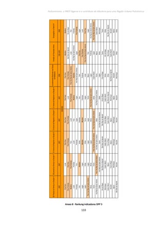 Policentrismo, o PROT Algarve e o contributo de Albufeira para uma Região Urbana Policêntrica
133
AnexoAnexoAnexoAnexo 8888 ---- Rankung indicadores ISPRankung indicadores ISPRankung indicadores ISPRankung indicadores ISPP 3P 3P 3P 3
QEPessoalaoServiçonaSecçãoHQEpessoalaoServiçonaSecçãoFQVolumedeNegóciosnaSecçãoGQVolumedeNegóciosnaSecçãoFQVolumedeNegóciosnaSecçãoK
LevantamentosNacionaisnasCaixas
deMultibanco
VariaçãodaPopulaçãoActivaEmpregadosnoSectorIII
2007200720072007200720081991-20012008
PoloFaroLouléPoloFaroPoloFaroPoloFaroPoloFaroAlbufeiraAlbufeira
PoloPortimãoPoloFaroPoloPortimãoPoloPortimãoLouléPoloPortimãoSãoBrásdeAlportelViladoBispo
AlbufeiraPoloPortimãoFaroLouléPoloPortimãoPoloVilaRealdeSantoAntónioLouléFaro
LouléPortimãoLouléFaroAlbufeiraAlbufeiraVilaRealdeSantoAntónioPortimão
PortimãoFaroPortimãoLagosLagosVilaRealdeSantoAntónioLagoaPoloPortimão
FaroAlbufeiraSilvesPortimãoFaroFaroPoloFaroLagoa
LagoaLagosAlbufeiraAlbufeiraPortimãoPortimãoPoloPortimãoLoulé
LagosOlhãoOlhãoTaviraLagoaLouléPoloVilaRealdeSantoAntónioPoloFaro
PoloVilaRealdeSantoAntónioLagoaLagosLagoaTaviraAljezurFaroLagos
SilvesSilvesLagoaSilvesPoloVilaRealdeSantoAntónioLagosPortimãoVilaRealdeSantoAntónio
TaviraTaviraPoloVilaRealdeSantoAntónioPoloVilaRealdeSantoAntónioSilvesCastroMarimLagosPoloVilaRealdeSantoAntónio
VilaRealdeSantoAntónioPoloVilaRealdeSantoAntónioVilaRealdeSantoAntónioOlhãoVilaRealdeSantoAntónioTaviraAljezurCastroMarim
OlhãoVilaRealdeSantoAntónioTaviraVilaRealdeSantoAntónioOlhãoLagoaSilvesMonchique
ViladoBispoSãoBrásdeAlportelSãoBrásdeAlportelSãoBrásdeAlportelViladoBispoViladoBispoTaviraTavira
MonchiqueCastroMarimCastroMarimViladoBispoCastroMarimSilvesViladoBispoSilves
CastroMarimAljezurViladoBispoCastroMarimSãoBrásdeAlportelOlhãoMonchiqueSãoBrásdeAlportel
AlcoutimViladoBispoAljezurAljezurMonchiqueSãoBrásdeAlportelCastroMarimAlcoutim
AljezurMonchiqueMonchiqueMonchiqueAljezurAlcoutimAlcoutimAljezur
SãoBrásdeAlportelAlcoutimAlcoutimAlcoutimAlcoutimMonchiqueOlhãoOlhão
RANKING
 