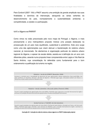 Policentrismo, o PROT Algarve e o contributo de Albufeira para uma Região Urbana Policêntrica
37
Para Cordovil (2007: 104) o PNOT assumiu uma ambição de grande amplitude nas suas
finalidades e domínios de intervenção, abraçando as várias vertentes do
desenvolvimento do país, nomeadamente a sustentabilidade ambiental, a
competitividade, a coesão e a participação.
4.4 E o Algarve no PNPOT?
Como vimos na visão preconizada pelo novo mapa de Portugal, o Algarve, e mais
precisamente o arco metropolitano proposto merece uma posição destacada na
prossecução de um país mais equilibrado, sustentável e policêntrico. Este arco surge
como uma das aglomerações que visam atenuar a bipolarização do sistema urbano
nacional, já mencionado. Se atentarmos à organização particular do sistema urbano
regional do Algarve, e apesar da escala detida, assistiu-se à definição de um arco com
diferentes pólos, assente numa proposta linear compreendida entre Lagos e Vila Real de
Santo António, cuja consolidação foi defendida como fundamental para o bom
ordenamento e qualificação do turismo na região.
IlustraçãoIlustraçãoIlustraçãoIlustração 20202020 ---- Evolução da visão do sistema urbano algarvio no PNPOTEvolução da visão do sistema urbano algarvio no PNPOTEvolução da visão do sistema urbano algarvio no PNPOTEvolução da visão do sistema urbano algarvio no PNPOT (elaboração própria)(elaboração própria)(elaboração própria)(elaboração própria)
 