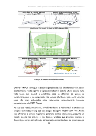 Policentrismo, o PROT Algarve e o contributo de Albufeira para uma Região Urbana Policêntrica
52
Novo Mapa de Portugal (excerto),
Jorge Gaspar, 1990
Sistema Urbano Continental, Grupo
de Trabalho EDEC (excerto), CEDRU, 1996
Subsistemas Territoriais do Algarve, CCR Algarve, 2000a
Modelo Territorial PNPOT (excerto),
MAOTDR, 2006a
Sistema Urbano Nacional (excerto),
IGEOE, 2004
IlustraçãoIlustraçãoIlustraçãoIlustração 25252525 ---- Sistemas urbanos/modelos linearesSistemas urbanos/modelos linearesSistemas urbanos/modelos linearesSistemas urbanos/modelos lineares
Embora o PNPOT promulgue os desígnios policêntricos para o território nacional, se nos
focalizarmos na região algarvia, a expressão modelar do sistema urbano assenta numa
visão linear, que tenderá a policêntrica caso se obtenham os ganhos da
complementaridade e da cooperação intra-regional difundidos. Mas, como veremos,
estes não foram potenciados pelos instrumentos hierarquicamente inferiores,
nomeadamente pelo PROT Algarve.
Ao nível das visões polinucleadas, obviamente litorais, é incontornável a referência ao
anteplano elaborado por Luigi Dodi para a região do Algarve (DGSU; MOP, 1966). Neste,
para afirmar-se o território regional no panorama turístico internacional, propunha um
modelo assente nas cidades e nos destinos turísticos que pretendia potenciar e
desenvolver, sempre com elevadas considerações ambientalistas e de preservação da
 