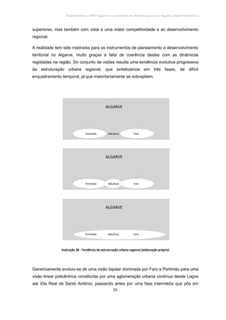 Policentrismo, o PROT Algarve e o contributo de Albufeira para uma Região Urbana Policêntrica
55
superiores, mas também com vista a uma maior competitividade e ao desenvolvimento
regional.
A realidade tem sido madrasta para os instrumentos de planeamento e desenvolvimento
territorial no Algarve, muito graças à falta de coerência destes com as dinâmicas
registadas na região. Do conjunto de visões resulta uma tendência evolutiva progressiva
da estruturação urbana regional, que sintetizamos em três fases, de difícil
enquadramento temporal, já que maioritariamente se sobrepõem.
IlustraçãoIlustraçãoIlustraçãoIlustração 28282828 ---- Tendência de estruturação urbana regional (elaboração própria)Tendência de estruturação urbana regional (elaboração própria)Tendência de estruturação urbana regional (elaboração própria)Tendência de estruturação urbana regional (elaboração própria)
Genericamente evoluiu-se de uma visão bipolar dominada por Faro e Portimão para uma
visão linear policêntrica constituída por uma aglomeração urbana contínua desde Lagos
até Vila Real de Santo António, passando antes por uma fase intermédia que pôs em
 