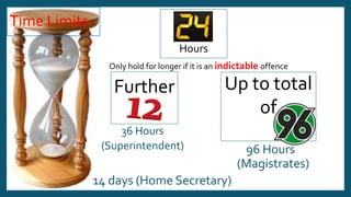 Time Limits
Hours
Only hold for longer if it is an indictable offence
Further Up to total
of
14 days (Home Secretary)
36 Hours
(Superintendent) 96 Hours
(Magistrates)
 