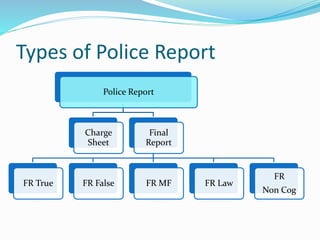 Police Report Types Police Report.pptx