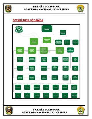 POLICÍA BOLIVIANA
ACADEMIA NACIONAL DE POLICÍAS
POLICÍA BOLIVIANA
ACADEMIA NACIONAL DE POLICÍAS
ESTRUCTURA ORGÁNICA
 