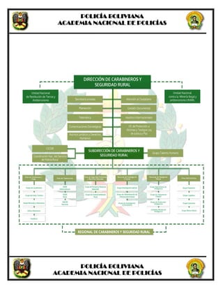 POLICÍA BOLIVIANA
ACADEMIA NACIONAL DE POLICÍAS
POLICÍA BOLIVIANA
ACADEMIA NACIONAL DE POLICÍAS
 