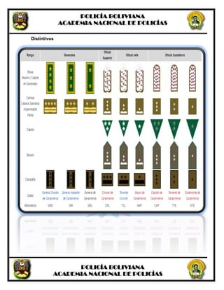 POLICÍA BOLIVIANA
ACADEMIA NACIONAL DE POLICÍAS
POLICÍA BOLIVIANA
ACADEMIA NACIONAL DE POLICÍAS
Distintivos
 