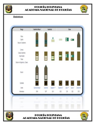 POLICÍA BOLIVIANA
ACADEMIA NACIONAL DE POLICÍAS
POLICÍA BOLIVIANA
ACADEMIA NACIONAL DE POLICÍAS
Distintivos
 