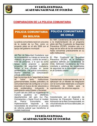 POLICÍA BOLIVIANA
ACADEMIA NACIONAL DE POLICÍAS
POLICÍA BOLIVIANA
ACADEMIA NACIONAL DE POLICÍAS
COMPARACION DE LA POLICIA COMUNITARIA
POLICIA COMUNITARIA
EN BOLIVIA
POLICIA COMUNITARIA
DE CHILE
La policía comunitaria nació en una zona
de la ciudad de La Paz, como un
proyecto piloto en el año 2006 con el
apoyo del gobierno municipal.
En 1997, Carabineros de Chile dio inicio
a la implementación de un programa
piloto del Plan Cuadrante de Seguridad
Preventiva (PCSP), iniciativa que a lo
largo de los años se ha ido extendiendo
hasta convertirse prácticamente en su
sello institucional.
del Plan de Seguridad Ciudadana, que
ha incrementado su trabajo en temas de
violencia de género, control de armas y
trata de personas, a lo que se suma
tareas como proponer y ejecutar
proyectos de seguridad ciudadana,
formar a sus oficiales en temas
penitenciarios y de policía comunitaria y
diseñar sistemas de comunicación
policial, entre otras.
El Plan Cuadrante de Seguridad
Preventiva (PCSP), es la Estrategia
operativa definida por Carabineros de
Chile, Definición Carabineros de Chile
orientada a satisfacer las necesidades
de seguridad de la comunidad nacional
en el contexto urbano
bajo la premisa de la “seguridad es tarea
de todos” tanto instituciones
gubernamentales, locales, policiales y la
comunidad tratan de configurar un nuevo
escenario en busca de dar soluciones a
esta problemática, incluyendo la
participación entre Estado y Sociedad
Caracterizada fundamentalmente por la
aplicación de un Modelo de Integración
con la Comunidad destinado a compartir
información de interés para la
coproducción de entornos seguros
A partir del año 2005 se implementa de
manera paulatina en diferentes
departamentos del país (La Paz,
Cochabamba y Santa Cruz) el modelo
de Policía Comunitaria, esta
implementación responde a las
necesidades de encaminar un proceso
de reforma policial que transforme el
modelo tradicional.
Caracterizada por el desarrollo de
Acciones de Prevención Policial y de
Activación de la Red Corresponsable, en
virtud del estudio de focos delictuales, en
cada entorno
 