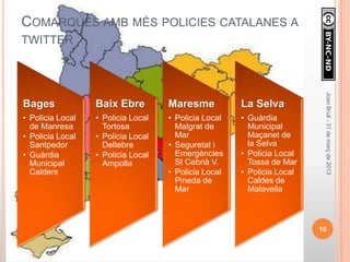 COMARQUES AMB MÉS POLICIES CATALANES A
TWITTER




                                                                         Joan Brull - 31 de març de 2013
Bages             Baix Ebre         Maresme           La Selva
• Policia Local   • Policia Local   • Policia Local   • Guàrdia
  de Manresa        Tortosa           Malgrat de        Municipal
• Policia Local   • Policia Local     Mar               Maçanet de
  Santpedor         Deltebre        • Seguretat i       la Selva
• Guàrdia         • Policia Local     Emergències     • Policia Local
  Municipal         Ampolla           St Cebrià V.      Tossa de Mar
  Calders                           • Policia Local   • Policia Local
                                      Pineda de         Caldes de
                                      Mar               Malavella



                                                                        10
 