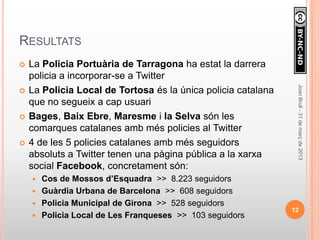 RESULTATS
   La Policia Portuària de Tarragona ha estat la darrera
    policia a incorporar-se a Twitter




                                                                Joan Brull - 31 de març de 2013
   La Policia Local de Tortosa és la única policia catalana
    que no segueix a cap usuari
   Bages, Baix Ebre, Maresme i la Selva són les
    comarques catalanes amb més policies al Twitter
   4 de les 5 policies catalanes amb més seguidors
    absoluts a Twitter tenen una pàgina pública a la xarxa
    social Facebook, concretament són:
     Cos de Mossos d’Esquadra >> 8.223 seguidors
     Guàrdia Urbana de Barcelona >> 608 seguidors
     Policia Municipal de Girona >> 528 seguidors
                                                               12
     Policia Local de Les Franqueses >> 103 seguidors
 