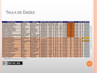 TAULA DE DADES




                                        Joan Brull - 31 de març de 2013
* POBLACIÓ: Dades Idescat – Any 2012


                                       13
 