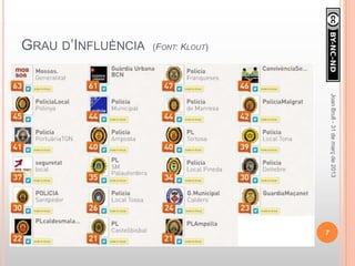 GRAU D’INFLUÈNCIA   (FONT: KLOUT)




                                        Joan Brull - 31 de març de 2013
                                    7
 