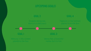 UPCOMINGGOALS
GOAL1
Mercury is the closest
planet to the Sun
GOAL3
Venus has a beautiful
name, but it’s hot
GOAL2
Despite being red,
Mars is a cold place
GOAL4
Neptune is the farthest
planet from the Sun
 
