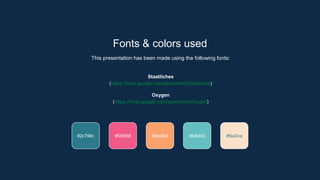 Fonts & colors used
This presentation has been made using the following fonts:
Staatliches
(https://fonts.google.com/specimen/Staatliches)
Oxygen
(https://fonts.google.com/specimen/Oxygen)
#f05988 #fba26d #64bfc0
#2c798c #fae2ca
 