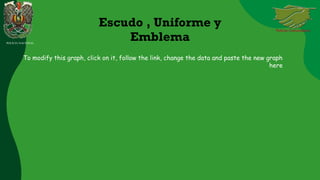 Escudo , Uniforme y
Emblema
To modify this graph, click on it, follow the link, change the data and paste the new graph
here
POLICIA NACIONAL
 