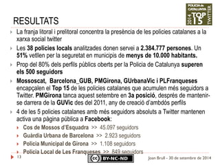 RESULTATS 
13 
La franja litoral i prelitoral concentra la presència de les policies catalanes a la xarxa social twitter 
Les 38 policies locals analitzades donen servei a 2.384.777 persones. Un 51% vetllen per la seguretat en municipis de menys de 10.000 habitants. 
Prop del 80% dels perfils públics oberts per la Policia de Catalunya superen els 500 seguidors 
Mossoscat, Barcelona_GUB, PMGirona, GUrbanaVic i PLFranqueses encapçalen el Top 15 de les policies catalanes que acumulen més seguidors a Twitter. PMGirona tanca aquest setembre en 3a posició, després de mantenir- se darrera de la GUVic des del 2011, any de creació d’ambdós perfils 
4 de les 5 policies catalanes amb més seguidors absoluts a Twitter mantenen activa una pàgina pública a Facebook: 
Cos de Mossos d’Esquadra >> 45.097 seguidors 
Guàrdia Urbana de Barcelona >> 2.923 seguidors 
Policia Municipal de Girona >> 1.108 seguidors 
Policia Local de Les Franqueses >> 849 seguidors 
Joan Brull - 30 de setembre de 2014  