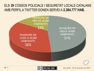 2 
MUNICIPIS DE FINS A 10.000 HABITANTS 51% 
MUNICIPIS DE 10.001 A 30.000 HABITANTS 26% 
MUNICIPIS DE MÉS DE 30.000 HABITANTS 23% 
ELS 39 COSSOS POLICIALS I SEGURETAT LOCALS CATALANS AMB PERFIL A TWITTER DONEN SERVEI A 2.384.777 HAB. 
Joan Brull - 30 de setembre de 2014  