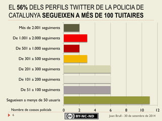 EL 56% DELS PERFILS TWITTER DE LA POLICIA DE CATALUNYA SEGUEIXEN A MÉS DE 100 TUITAIRES 
6 
0 
2 
4 
6 
8 
10 
12 
Segueixen a menys de 50 usuaris 
De 51 a 100 seguiments 
De 101 a 200 seguiments 
De 201 a 300 seguiments 
De 301 a 500 seguiments 
De 501 a 1.000 seguiments 
De 1.001 a 2.000 seguiments 
Més de 2.001 seguiments 
Joan Brull - 30 de setembre de 2014 
Nombre de cossos policials  