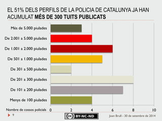 EL 51% DELS PERFILS DE LA POLICIA DE CATALUNYA JA HAN ACUMULAT MÉS DE 300 TUITS PUBLICATS 
9 
0 
2 
4 
6 
8 
10 
Menys de 100 piulades 
De 101 a 200 piulades 
De 201 a 300 piulades 
De 301 a 500 piulades 
De 501 a 1.000 piulades 
De 1.001 a 2.000 piulades 
De 2.001 a 5.000 piulades 
Més de 5.000 piulades 
Nombre de cossos policials 
Joan Brull - 30 de setembre de 2014  