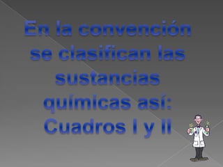 Cuadro I: Acido N-acetilantranílico