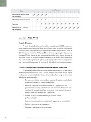 CAPÍTULO 1 – PASSOS PARA A IMPLEMENTAÇÃO DO POLICIAMENTO COMUNITÁRIO
Ações
Ano 1 (meses)
1 2 3 4 5 6 7 8 9 10 11 12
Planejamento dos recursos e
das atividades
Identiﬁcação de participantes
Reuniões
Implementação e avaliação
das atividades
Caso 2 – Fica Vivo
Etapa 1 - Discussão
A partir do estudo sobre os homicídios realizado pelo CRISP, criou-se um
grupo para discutir o problema. Desse grupo faziam parte as polícias militar e civil,
administradores públicos municipais das áreas de cidadania e assistência social de
Belo Horizonte, Ministério Público de Minas Gerais e organizações não governa-
mentais (ONGs). Diante do alto número de homicídios entre jovens, a região de
Morro das Pedras foi escolhida para a implementação do projeto piloto. Lideranças
dessa comunidade e gestores de agências públicas locais foram chamados para inte-
grar o grupo inicial e participar do processo de deﬁnição de objetivos e estratégias.
Etapa 2 - Estabelecimento de objetivos e metas a serem alcançados
O programa busca conciliar a redução dos fatores de risco e o fortalecimento
dos fatores de proteção social, como a escola, família e comunidade. Assim, o prin-
cipal objetivo seria a redução do número de homicídios. Para atingi-lo, foram esta-
belecidas as seguintes metas:
• Fortalecer e mobilizar a comunidade, capacitando-a para a resolução de
problemas relacionados à segurança pública.
• Estimular a articulação entre órgãos públicos e organizações não
governamentais para que, trabalhando conjuntamente, formassem uma
rede local de proteção social que aumentasse a oferta e aprimorasse os
serviços públicos e privados para a população.
• Ampliar as oportunidades de educação, cultura, lazer e
proﬁssionalização.
• Incentivar o debate sobre os problemas de segurança na comunidade.
• Reduzir o sentimento de insegurança.
• Melhorar o policiamento na comunidade.
36
 