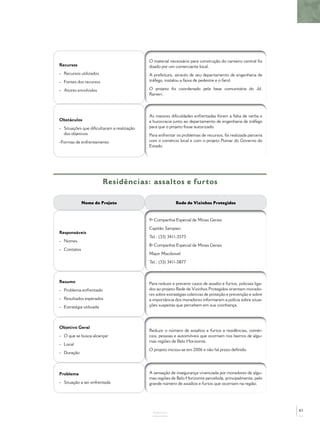 Recursos
- Recursos utilizados
- Fontes dos recursos
- Atores envolvidos
O material necessário para construção do canteiro central foi
doado por um comerciante local.
A prefeitura, através de seu departamento de engenharia de
tráfego, instalou a faixa de pedestre e o farol.
O projeto foi coordenado pela base comunitária do Jd.
Ranieri.
Obstáculos
- Situações que diﬁcultaram a realização
dos objetivos
-Formas de enfrentamento
As maiores diﬁculdades enfrentadas foram a falta de verba e
a burocracia junto ao departamento de engenharia de tráfego
para que o projeto fosse autorizado.
Para enfrentar os problemas de recursos, foi realizada parceria
com o comércio local e com o projeto Pomar do Governo do
Estado.
ANEXOS
Residências: assaltos e furtos
Nome do Projeto Rede de Vizinhos Protegidos
Responsáveis
- Nomes
- Contatos
9ª Companhia Especial de Minas Gerais
Capitão Sampaio
Tel.: (33) 3411-3575
8ª Companhia Especial de Minas Gerais
Major Macdowel
Tel.: (33) 3411-5877
Resumo
- Problema enfrentado
- Resultados esperados
- Estratégia utilizada
Para reduzir e prevenir casos de assalto e furtos, policiais liga-
dos ao projeto Rede de Vizinhos Protegidos orientam morado-
res sobre estratégias coletivas de proteção e prevenção e sobre
a importância dos moradores informarem a polícia sobre situa-
ções suspeitas que percebem em sua vizinhança.
Objetivo Geral
- O que se busca alcançar
- Local
- Duração
Reduzir o número de assaltos e furtos a residências, comér-
cios, pessoas e automóveis que ocorriam nos bairros de algu-
mas regiões de Belo Horizonte.
O projeto iniciou-se em 2006 e não há prazo deﬁnido.
Problema
- Situação a ser enfrentada
A sensação de insegurança vivenciada por moradores de algu-
mas regiões de Belo Horizonte percebida, principalmente, pelo
grande número de assaltos e furtos que ocorriam na região.
83
 