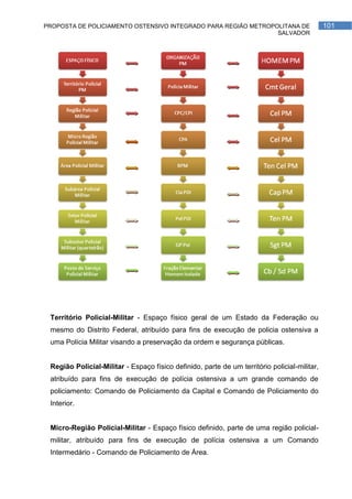 PROPOSTA DE POLICIAMENTO OSTENSIVO INTEGRADO PARA REGIÃO METROPOLITANA DE                     101
                                                                SALVADOR




 Território Policial-Militar - Espaço físico geral de um Estado da Federação ou
 mesmo do Distrito Federal, atribuído para fins de execução de policia ostensiva a
 uma Polícia Militar visando a preservação da ordem e segurança públicas.


 Região Policial-Militar - Espaço físico definido, parte de um território policial-militar,
 atribuído para fins de execução de polícia ostensiva a um grande comando de
 policiamento: Comando de Policiamento da Capital e Comando de Policiamento do
 Interior.


 Micro-Região Policial-Militar - Espaço físico definido, parte de uma região policial-
 militar, atribuído para fins de execução de polícia ostensiva a um Comando
 Intermedário - Comando de Policiamento de Área.
 