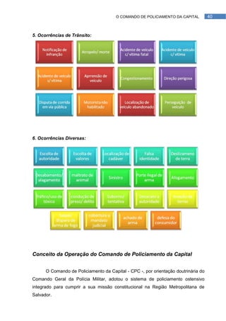 O COMANDO DE POLICIAMENTO DA CAPITAL         40



5. Ocorrências de Trânsito:




6. Ocorrências Diversas:




Conceito da Operação do Comando de Policiamento da Capital


      O Comando de Policiamento da Capital - CPC -, por orientação doutrinária do
Comando Geral da Polícia Militar, adotou o sistema de policiamento ostensivo
integrado para cumprir a sua missão constitucional na Região Metropolitana de
Salvador.
 