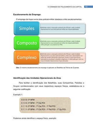 O COMANDO DE POLICIAMENTO DA CAPITAL         43



Escalonamento de Emprego

   O emprego da tropa numa área policial-militar obedece a três escalonamentos:




   Obs: O mesmo escalonamento de emprego é aplicado ao Batalhão de Polícia de Guardas.




Identificação das Unidades Operacionais de Área

      Para facilitar a identificação dos Batalhões, suas Companhias, Pelotões e
Grupos correlacionados com seus respectivos espaços físicos, estabeleceu-se a
seguinte codificação:

Exemplo 1:

         5 0 0 0- 5º BPM
         5 1 0 0- 5º BPM - 1ª Cia POI
         5 1 1 0- 5º BPM - 1ª Cia POI - 1º Pel POI
         5 1 1 1- 5º BPM - 1ª Cia POI - 1º Pel POI - 1º Gp POI.



Podemos ainda identificar o espaço físico, exemplo:
 
