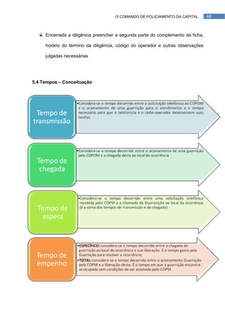 O COMANDO DE POLICIAMENTO DA CAPITAL        48



     Encerrada a diligência preencher a segunda parte do complemento da ficha,

     horário do término da diligência, código do operador e outras observações

     julgadas necessárias




5.4 Tempos – Conceituação
 