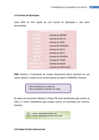 O COMANDO DE POLICIAMENTO DA CAPITAL     49



5.5 Centrais de Operações


Cada OPM do CPC dispõe de uma Central de Operações e são assim
denominadas:

                          CENTRAIS DE OPERAÇÕES
                     5º BPM           Central de SIERRA
                     6º BPM           Central de DELTA
                     7º BPM           Central de LUNA
                     8º BPM           Central DE DRAGÃO
                    12º BPM           Central de POLO
                    16º BPM           Central de ORLA
                     BP GD            Central de GUARDA
                     BP Chq           Central de TIGRE
                ESQD Mtcl Águia       Central de ÁGUIA
                  Esqd P Mont         Central de CENTAURO


OBS: Quando o Comandante da unidade Operacional estiver operando em sua
viatura utilizará o código da sua central seguido da palavra COMANDO. Exemplo:



               - TIGRE COMANDO AO COMPOM;
               - TIGRE COMANDO A CENTRAL DE TIGRE.



As sedes de Companhia, Módulos e Postos PM serão identificados pelo número da
UOp e a ordem estabelecida pela unidade quando da numeração dos mesmos.
Exemplo:



             16.1 – Lê-se: dezesseis ponto um;
             16.2 – Lê-se: dezesseis ponto dois e etc.




5.6 Código Fonético Operacional
 