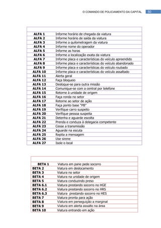 O COMANDO DE POLICIAMENTO DA CAPITAL   50




            GRUPO ALFA – DETERMINAÇÕES
ALFA 1       Informe horário de chegada da viatura
ALFA 2       Informe horário de saída da viatura
ALFA 3       Informe a quilometragem da viatura
ALFA 4       Informe nome do operador
ALFA 5       Informe as horas
ALFA 6       Informe a localização exata da viatura
ALFA 7       Informe placa e características do veículo apreendido
ALFA 8       Informe placa e características do veículo abandonado
ALFA 9       Informe placa e características do veículo roubado
ALFA 10      Informe placa e características do veículo assaltado
ALFA 11      Alerta geral
ALFA 12      Faça bloqueio
ALFA 13      Desloque-se para outra missão
ALFA 14      Comunique-se com a central por telefone
ALFA 15      Retorne à unidade de origem
ALFA 16      Faça ronda no setor
ALFA 17      Retorne ao setor de ação
ALFA 18      Faça ponto base “PB”
ALFA 19      Verifique carro suspeito
ALFA 20      Verifique pessoa suspeita
ALFA 21      Detenha e aguarde escolta
ALFA 22      Prenda e conduza à delegacia competente
ALFA 23      Cesse a transmissão
ALFA 24      Aguarde na escuta
ALFA 25      Repita a mensagem
ALFA 26      Use sirene
ALFA 27      Isole o local




            GRUPO BETA – SITUAÇÕES
   BETA 1     Viatura em pane pede socorro
BETA 2        Viatura em deslocamento
BETA 3        Viatura no setor
BETA 4        Viatura na unidade de origem
BETA 5        Viatura conduzindo preso
BETA 6.1      Viatura prestando socorro no HGE
BETA 6.2      Viatura prestando socorro no HRS
BETA 6.3      Viatura prestando socorro no HES
BETA 7        Viatura pronta para ação
BETA 8        Viatura em perseguição a marginal
BETA 9        Viatura em alerta assalto na área
BETA 10       Viatura entrando em ação
 