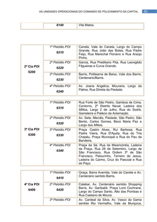 AS UNIDADES OPERACIONAIS DO COMANDO DE POLICIAMENTO DA CAPITAL         62



                   6140          Vila Matos.




               1º Pelotão POI    Canela, Vale do Canela, Largo do Campo
                                 Grande, Rua João das Botas, Rua Padre
                   6210
                                 Feijo, Rua Marechal Floriano e Rua Araújo
                                 Pinho.
               2º Pelotão POI    Garcia, Rua Prediliano Pita, Rua Leovigildo
2ª Cia POI                       Filgueiras e Curva Grande.
                   6220
  6200
               3º Pelotão POI    Barris, Politeama de Baixo, Vale dos Barris,
                                 Centenario/Barris.
                   6230

               4º Pelotão POI    Av. Joana Angelica, Mouraria, Largo da
                                 Palma, Rua Direita da Piedade.
                   6240


               1º Pelotão POI    Rua Forte de São Pedro, Gamboa de Cima,
                                 Contorno, 2º Distrito Naval, Ladeira dos
                   6310
                                 Aflitos, Largo 2 de Julho, Rua do Sodré,
                                 Gameleira e Palácio da Aclamação.
               2º Pelotão POI    Av. Sete, Mercês, Piedade, São Pedro, São
                                 Bento, Carlos Gomes, Beco Maria Paz e
                   6320
                                 Largo dos Aflitos.
3ª Cia POI     3º Pelotão POI    Praça Castro Alves, Rui Barbosa, Rua
  6300                           Padre Vieira, Rua D'Ajuda, Rua do Tira
                   6330
                                 Chapéu, Praça Municipal e Rua do Pau da
                                 Bandeira.
               4º Pelotão POI    Praça da Sé, Rua da Misericórdia, Ladeira
                                 da Praça, Rua 28 de Setembro, Largo de
                   6340
                                 São Francisco, Rua Ordem 3ª de São
                                 Francisco, Pelourinho, Terreiro de Jesus,
                                 Ladeira do Carmo, Cruz do Pascoal e Rua
                                 do Paço.

               1º Pelotão POI    Graça, Barra Avenida, Vale do Canela e Av.
                                 Centenário sentido Barris.
                   6410

4ª Cia POI     2º Pelotão POI    Calabar, Av. Centenário sentido Shopping
                                 Barra, Av. Garibaldi, Praça Lord Cochrane,
  6400             6420
                                 Largo do Campo Santo, Alto das Pombas e
                                 Rua Caetano de Moura.
               3º Pelotão POI    Av. Cardeal da Silva, Av. Vasco da Gama
                                 sentido Rio Vermelho, Vale da Muriçoca,
 