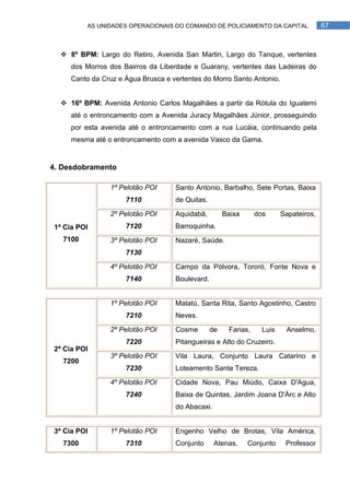 AS UNIDADES OPERACIONAIS DO COMANDO DE POLICIAMENTO DA CAPITAL                67



   8º BPM: Largo do Retiro, Avenida San Martin, Largo do Tanque, vertentes
     dos Morros dos Bairros da Liberdade e Guarany, vertentes das Ladeiras do
     Canto da Cruz e Água Brusca e vertentes do Morro Santo Antonio.


   16º BPM: Avenida Antonio Carlos Magalhães a partir da Rótula do Iguatemi
     até o entroncamento com a Avenida Juracy Magalhães Júnior, prosseguindo
     por esta avenida até o entroncamento com a rua Lucáia, continuando pela
     mesma até o entroncamento com a avenida Vasco da Gama.


4. Desdobramento

                1º Pelotão POI      Santo Antonio, Barbalho, Sete Portas, Baixa
                     7110           de Quitas.

                2º Pelotão POI      Aquidabã,         Baixa      dos      Sapateiros,
1ª Cia POI           7120           Barroquinha.
   7100         3º Pelotão POI      Nazaré, Saúde.
                     7130

                4º Pelotão POI      Campo da Pólvora, Tororó, Fonte Nova e
                     7140           Boulevard.


                1º Pelotão POI      Matatú, Santa Rita, Santo Agostinho, Castro
                     7210           Neves.

                2º Pelotão POI      Cosme        de    Farias,     Luis    Anselmo,
                     7220           Pitangueiras e Alto do Cruzeiro.
2ª Cia POI
                3º Pelotão POI      Vila Laura, Conjunto Laura Catarino e
   7200
                     7230           Loteamento Santa Tereza.

                4º Pelotão POI      Cidade Nova, Pau Miúdo, Caixa D'Agua,
                     7240           Baixa de Quintas, Jardim Joana D'Árc e Alto
                                    do Abacaxi.


3ª Cia POI      1º Pelotão POI      Engenho Velho de Brotas, Vila América,
   7300              7310           Conjunto      Atenas,     Conjunto     Professor
 