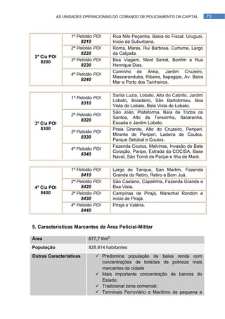 AS UNIDADES OPERACIONAIS DO COMANDO DE POLICIAMENTO DA CAPITAL           73



                  1º Pelotão POI      Rua Nilo Peçanha, Baixa do Fiscal, Uruguai,
                       8210           Início da Suburbana.
                  2º Pelotão POI      Roma, Mares, Rui Barbosa, Curtume, Largo
                       8220           da Calçada.
 2ª Cia POI
    8200          3º Pelotão POI      Boa Viagem, Mont Serrat, Bonfim e Rua
                       8230           Henrique Dias.
                                      Caminho de Areia, Jardim Cruzeiro,
                  4º Pelotão POI
                                      Massaranduba, Ribeira, Itapagipe, Av. Beira
                       8240
                                      Mar e Porto dos Tainheiros.

                                      Santa Luzia, Lobato, Alto do Cabrito, Jardim
                  1º Pelotão POI
                                      Lobato, Boiadeiro, São Bartolomeu, Boa
                       8310
                                      Vista do Lobato, Bela Vista do Lobato.
                                      São João, Plataforma, Baía de Todos os
                  2º Pelotão POI
                                      Santos, Alto da Terezinha, Itacaranha,
                       8320
 3ª Cia POI                           Escada e Jardim Lobato.
    8300                              Praia Grande, Alto do Cruzeiro, Periperi,
                  3º Pelotão POI
                                      Mirante de Periperi, Ladeira de Coutos,
                       8330
                                      Parque Setúbal e Coutos.
                                      Fazenda Coutos, Malvinas, Invasão de Bate
                  4º Pelotão POI
                                      Coração, Paripe, Estrada da COCISA, Base
                       8340
                                      Naval, São Tomé de Paripe e Ilha de Maré.

                  1º Pelotão POI      Largo do Tanque, San Martim, Fazenda
                       8410           Grande do Retiro, Retiro e Bom Juá.
                  2º Pelotão POI      São Caetano, Capelinha, Fazenda Grande e
 4ª Cia POI            8420           Boa Vista.
    8400          3º Pelotão POI      Campinas de Pirajá, Marechal Rondon e
                       8430           início de Pirajá.
                  4º Pelotão POI      Pirajá e Valéria.
                       8440


5. Características Marcantes da Área Policial-Militar

Área                      677,7 Km2
População                 828.814 habitantes
Outras Características        Predomina população de baixa renda com
                               concentrações de bolsões de pobreza mais
                               marcantes da cidade
                              Mais importante concentração de bancos do
                               Estado;
                              Tradicional zona comercial;
                              Terminais Ferroviário e Marítimo de pequena e
 