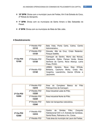 AS UNIDADES OPERACIONAIS DO COMANDO DE POLICIAMENTO DA CAPITAL             77



   16º BPM: Divisa com o município Lauro de Freitas, Km 0 da Estrada do Coco,
    2ª Rótula do Aeroporto.

   1º BPM: Divisa com os municípios de Santo Amaro e São Sebastião do
    Passé.

   4º BPM: Divisa com os municípios de Mata de São João.




4 Desdobramento

                1º Pelotão POI      Bela Vista, Ponto Certo, Colina, Centro
                    12110           Administrativo.
                2º Pelotão POI      Gravata, Alto da Cruz, Cristo Redentor,
                    12120           Parque Satélite.
                                    Camaçari de Dentro, Morro das Noivas,
1ª Cia POI      3º Pelotão POI      Piaçaveira, Gleba, Parque Verde, Nossa
  12100             12130           Senhora do Carmo, Nova Aliança, Lama
                                    Preta, PHOC.
                                    URBIS, Genário, Nova Dias D'Ávila,
                4º Pelotão POI      Biribeira, Cachorro Morto, Cristo Rei,
                    12140           Varginha, Leandrinho, Garcia D'Ávila e
                                    Jacomirim.




                1º Pelotão POI      Área do Complexo Básico             do   Pólo
                    12210           Petroquímico de Camaçarí.
                2º Pelotão POI      Área Industrial Leste do Pólo.
2ª Cia POI          12220
  12200         3º Pelotão POI      Área Industrial Norte do Pólo.
                    12230
                4º Pelotão POI      Setor de transportes rodoviários.
                    12240


                                    Centro    de   Simões Filho,         Conjunto
                1º Pelotão POI
3ª Cia POI                          Habitacional CIA I e II, Estrada de Candeias,
                    12310
  12300                             Santa Rosa, Palmares e Inv. Coroa.
                2º Pelotão POI      Toda área do município de Lauro de Freitas.
 