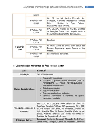 AS UNIDADES OPERACIONAIS DO COMANDO DE POLICIAMENTO DA CAPITAL           78



                       12320
                                      Km 25, Km 30, Jardim Eldorado, Av.
                  3º Pelotão POI      Camaçari, Conjunto Habitacional Simões
                      12330           Filho I, Distrito de Goes Calmon,
                                      Pitanguinha Nova e Velha.
                                      CIA, CEASA, Invasão da CEPEL, Distritos
                  4º Pelotão POI
                                      de Cotegipe, Santa Luzia, Mapele, Aratu e
                      12340
                                      Conjunto Habitacional Ilha de São João.


                  1º Pelotão POI      Candeias
                      12410
                                      As Ilhas: Madre de Deus, Bom Jesus dos
 4ª Cia POI       2º Pelotão POI
                                      Passos, Paramana, Maria Guarda e dos
   12400              12420
                                      Frades.
                  3º Pelotão POI      São Francisco do Conde.
                      12430



5. Características Marcantes da Área Policial-Militar

         Área             1.698 Km2
      População           540.000 habitantes
                                Atua em 07 municípios
                                Todos os 03 grandes centros industriais (ARATU,
                                 PETROBRAS e PÓLO PETROQUÍMICO -
                                 Vastíssima orla marítima
Outras Características          Cidades dormitórios
                                População flutuante
                                Grandes condomínios fechados
                                Terminal Rodoviário e Marítimo de grande
                                 cabotagem e calado.

                          BR – 324, BR – 093, BR – 099, Estrada do Coco. Via
                          Parafuso, Canal de Tráfego, CIA, Aeroporto, BA – 522,
Principais corredores e   BA Via Matoin, Via Centro, Via Periférica, Avenida W.
       avenidas           Luiz, Avenida Elmo S. Farias, Avenida Walter A. de
                          Souza, Avenida Fortaleza, Via Frontal, Rua Direta de
                          Portão e Av. Brigadeiro E. Gomes
  Principais Bairros      Camaçari: Centro de Camaçari, Glebas B, C e E, Pólo,
                          Lama Preta, Triângulo, Centro de Imbassaí, Centro de
 