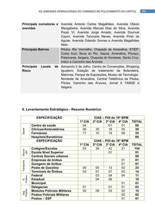 AS UNIDADES OPERACIONAIS DO COMANDO DE POLICIAMENTO DA CAPITAL          84



Principais corredores e Avenida Antonio Carlos Magalhães, Avenida Otávio
avenidas                Mangabeira, Avenida Manoel Dias da Silva, Avenida
                        Paulo VI, Avenida Jorge Amado, Avenida Dourival
                        Caymi, Avenida Tancredo Neves, Avenida Pinto de
                        Aguiar, Avenida Orlando Gomes e Avenida Magalhães
                        Neto.
Principais Bairros               Pituba, Rio Vermelho, Chapada de Amaralina, STIEP,
                                 Costa Azul, Boca do Rio, Itapoá, Amaralina, Pituaçu,
                                 Patamares, Itaígara, Chapada do Nordeste, Santa Cruz,
                                 Imbuí e Caminho das Árvores.
Principais         Locais   de Aeroporto 2 de Julho, Centro de Convenções, Shopping
Risco                          Iguatemi, Estação de tratamento da Bolandeira,
                               Malvinas, Parque de Exposições, Museu de Tecnologia
                               Nordeste de Amaralina, Central Telefônica da Pituba,
                               Pituba, Caminho das Árvores, Jornal A TARDE e
                               Itaigara.




6. Levantamento Estratégico - Resumo Numérico

                ESPECIFICAÇÃO                          CIAS – POI do 16º BPM
                                             1ª CIA   2ª CIA 3ª CIA 4ª CIA      TOTAL
             Centro de saúde                   04               01       01       06
Saúde




             Clínicas/Ambulatórios             06       30      18       05       59
             Farmácias                         17       10      19       09       55
             Hospitais/Sanatórios                                                 00
                 ESPECIFICAÇÃO                         CIAS – POI do 16º BPM
                                             1ª CIA   2ª CIA 3ª CIA 4ª CIA      TOTAL
             Colégios/Escolas                  53       38      42       21      154
Educa-
 ção




             Escola Nível Superior                              01                01
             Centros Sociais urbanos                                              00
             Empresas de ônibus                                          01       01
Transporte




             Garagens de ônibus                                          01       01
             Posto de Gasolina                 05       05       13      02       25
             Terminais de Ônibus               03       01       07      03       14
             Federal                                    03       04      04       11
Público
  O.




             Estadual                                   04       06               10
             Municipal                                                   01       01
             Delegacias                        01                01      01       03
Pública




             Módulos Policiais Militares       02       08       03      02       15
 Seg.




             Postos Policiais Militares                                  02       02
             Postos – SSP                                                01       01
 