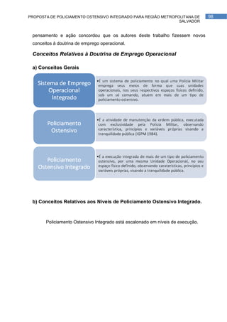 PROPOSTA DE POLICIAMENTO OSTENSIVO INTEGRADO PARA REGIÃO METROPOLITANA DE        98
                                                                SALVADOR


 pensamento e ação concordou que os autores deste trabalho fizessem novos
 conceitos à doutrina de emprego operacional.

 Conceitos Relativos à Doutrina de Emprego Operacional

 a) Conceitos Gerais




 b) Conceitos Relativos aos Níveis de Policiamento Ostensivo Integrado.



       Policiamento Ostensivo Integrado está escalonado em níveis de execução.
 