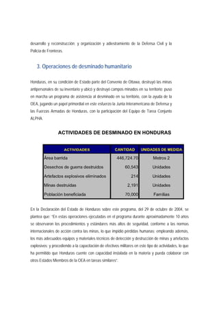 desarrollo y reconstrucción; y organización y adiestramiento de la Defensa Civil y la 
Policía de Fronteras. 
3. Operaciones de desminado humanitario 
Honduras, en su condición de Estado parte del Convenio de Ottawa, destruyó las minas 
antipersonales de su inventario y ubicó y destruyó campos minados en su territorio; puso 
en marcha un programa de asistencia al desminado en su territorio, con la ayuda de la 
OEA, jugando un papel primordial en este esfuerzo la Junta Interamericana de Defensa y 
las Fuerzas Armadas de Honduras, con la participación del Equipo de Tarea Conjunto 
ALPHA. 
ACTIVIDADES DE DESMINADO EN HONDURAS 
En la Declaración del Estado de Honduras sobre este programa, del 29 de octubre de 2004, se 
plantea que: “En estas operaciones ejecutadas en el programa durante aproximadamente 10 años 
se observaron los procedimientos y estándares más altos de seguridad, conforme a las normas 
internacionales de acción contra las minas, lo que impidió pérdidas humanas; empleando además, 
los más adecuados equipos y materiales técnicos de detección y destrucción de minas y artefactos 
explosivos; y procediendo a la capacitación de efectivos militares en este tipo de actividades, lo que 
ha permitido que Honduras cuente con capacidad instalada en la materia y pueda colaborar con 
otros Estados Miembros de la OEA en tareas similares”. 
 