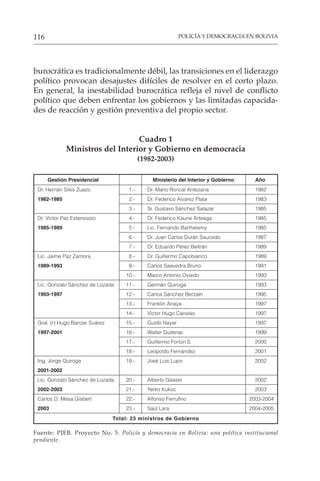POLICÍA Y DEMOCRACIA EN BOLIVIA
116
burocrática es tradicionalmente débil, las transiciones en el liderazgo
político provocan desajustes difíciles de resolver en el corto plazo.
En general, la inestabilidad burocrática refleja el nivel de conflicto
político que deben enfrentar los gobiernos y las limitadas capacida-
des de reacción y gestión preventiva del propio sector.
Cuadro 1
Ministros del Interior y Gobierno en democracia
(1982-2003)
Gestión Presidencial Ministerio del Interior y Gobierno Año
Dr. Hernán Siles Zuazo 1.- Dr. Mario Roncal Antezana 1982
1982-1985 2.- Dr. Federico Álvarez Plata 1983
3.- Sr. Gustavo Sánchez Salazar 1985
Dr. Víctor Paz Estenssoro 4.- Dr. Federico Kaune Arteaga 1985
1985-1989 5.- Lic. Fernando Barthelemy 1985
6.- Dr. Juan Carlos Durán Saucedo 1987
7.- Dr. Eduardo Pérez Beltrán 1989
Lic. Jaime Paz Zamora 8.- Dr. Guillermo Capobianco 1989
1989-1993 9.- Carlos Saavedra Bruno 1991
10.- Marco Antonio Oviedo 1993
Lic. Gonzalo Sánchez de Lozada 11.- Germán Quiroga 1993
1993-1997 12.- Carlos Sánchez Berzaín 1995
13.- Franklin Anaya 1997
14.- Víctor Hugo Canelas 1997
Gral. (r) Hugo Banzer Suárez 15.- Guido Nayar 1997
1997-2001 16.- Walter Guiteras 1999
17.- Guillermo Fortún S. 2000
18.- Leopoldo Fernández 2001
Ing. Jorge Quiroga 19.- José Luis Lupo 2002
2001-2002
Lic. Gonzalo Sánchez de Lozada 20.- Alberto Gasser 2002
2002-2003 21.- Yerko Kukoc 2003
Carlos D. Mesa Gisbert 22.- Alfonso Ferrufino 2003-2004
2003 23.- Saúl Lara 2004-2005
Total: 23 ministros de Gobierno
Fuente: PIEB. Proyecto No. 5. Policía y democracia en Bolivia: una política institucional
pendiente.
 