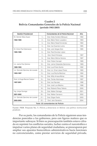 153
1982-2002: DEMOCRACIA Y POLICÍA, DOS DÉCADAS PERDIDAS
Cuadro 2
Bolivia: Comandantes Generales de la Policía Nacional
(período 1982-2003)
Gestión Presidencial Comandantes de la Policía Nacional Año
Dr. Hernán Siles Zuazo 1.- Gral. Eddy Cordero Márquez 1982
1982-1985 2.- Gral. Mario Terán Lavadenz 1983
3.- Gral. Mario Rada Fernández 1984
4.- Gral. Ivar Guerrero Lema 1985
Dr. Victor Paz Estenssoro 5.- Gral. Julio Vargas Soto 1985
1985-1989 6.- Gral. Raúl Escobar López
7.- Gral. David Hinojosa 1987
8.- Gral. Mario Molina Herrera 1987
9.- Gral. Felipe Carvajal 1989
Lic. Jaime Paz Zamora 10.- Gral. Jaime Céspedes Barrientos 1989
1989-1993 11.- Gral. Luis Prieto Quirós 1992
Lic. Gonzalo Sánchez de Lozada 12.- Gral. Lic. Einar López Flores 1993
1993-1997 13.- Gral. Luis Rocha Martínez 1994
14.- Gral. Willy Arriaza Monje 1995
Gral. (r) Hugo Banzer Suárez 15.- Gral. Tomás Asturizaga 1997
1997-2001 16.- Gral. Ivar Narváez 1998
17.- Gral. José Luis Medina 1998
18.- Gral. Roberto Pérez Tellería 2000
Ing. Jorge Quiroga 19.- Gral. Walter Osinaga 2001
2001-2002 20.- Gral. Walter Carrasco 2002
Lic. Gonzalo Sánchez de Lozada 21.- Gral. Edgar Pardo 2003
2002-2003 22.- Gral. Jairo Sanabria 2004
Total: 22 comandantes de Policía
Fuente: PIEB. Proyecto No. 5. Policía y democracia en Bolivia: una política institucional
pendiente.
Por su parte, los comandantes de la Policía siguieron unas ten-
dencias parecidas a los gobiernos, pero con ligeros matices que es
importante subrayar. Si bien su preocupación también estuvo cifra-
da en reprimir los conflictos sociales, luchar contra el narcotráfico e
impulsar varios planes de seguridad ciudadana, se preocuparon por
ampliar sus aparatos burocráticos administrativos hacia funciones
no convencionales, como prestar servicios de seguridad privada.
 