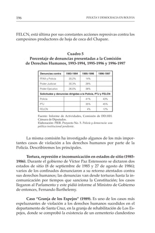POLICÍA Y DEMOCRACIA EN BOLIVIA
196
FELCN, está última por sus constantes acciones represivas contra los
campesinos productores de hoja de coca del Chapare.
Cuadro 5
Porcentaje de denuncias presentadas a la Comisión
de Derechos Humanos, 1993-1994, 1995-1996 y 1996-1997
Denuncias contra 1993-1994 1995-1996 1996-1997
FFAA y Policía 20,2% 14%
Poder Judicial 30,3% 28%
Poder Ejecutivo 26,0% 38%
Solicitudes y denuncias dirigidas a la Policía, PTJ y FELCN
Policía 41% 43%
PTJ 35% 45%
FELCN 4% 12%
Fuente: Informe de Actividades, Comisión de DD.HH.
Cámara de Diputados.
Elaboración: PIEB. Proyecto No. 5. Policía y democracia: una
política institucional pendiente.
La misma comisión ha investigado algunos de los más impor-
tantes casos de violación a los derechos humanos por parte de la
Policía. Describiremos los principales.
Tortura, represión e incomunicación en estados de sitio (1985-
1986). Durante el gobierno de Víctor Paz Estenssoro se dictaron dos
estados de sitio (8 de septiembre de 1985 y 27 de agosto de 1986);
varios de los confinados denunciaron a su retorno atentados contra
sus derechos humanos; las denuncias van desde torturas hasta la in-
comunicación por tiempos que sanciona la Constitución; los casos
llegaron al Parlamento y este pidió informe al Ministro de Gobierno
de entonces, Fernando Barthelemy.
Caso “Granja de los Espejos” (1989). Es uno de los casos más
espeluznantes de violación a los derechos humanos sucedidos en el
departamento de Santa Cruz, en la granja de rehabilitación de Los Es-
pejos, donde se comprobó la existencia de un cementerio clandestino
 
