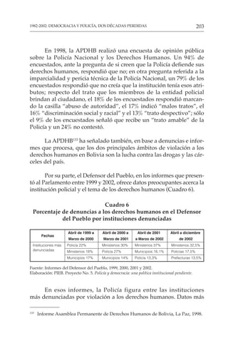 203
1982-2002: DEMOCRACIA Y POLICÍA, DOS DÉCADAS PERDIDAS
133
Informe Asamblea Permanente de Derechos Humanos de Bolivia, La Paz, 1998.
En 1998, la APDHB realizó una encuesta de opinión pública
sobre la Policía Nacional y los Derechos Humanos. Un 94% de
encuestados, ante la pregunta de si creen que la Policía defiende sus
derechos humanos, respondió que no; en otra pregunta referida a la
imparcialidad y pericia técnica de la Policía Nacional, un 79% de los
encuestados respondió que no creía que la institución tenía esos atri-
butos; respecto del trato que los miembros de la entidad policial
brindan al ciudadano, el 18% de los encuestados respondió marcan-
do la casilla “abuso de autoridad”, el 17% indicó “malos tratos”, el
16% “discriminación social y racial” y el 13% “trato despectivo”; sólo
el 9% de los encuestados señaló que recibe un “trato amable” de la
Policía y un 24% no contestó.
La APDHB133
ha señalado también, en base a denuncias e infor-
mes que procesa, que los dos principales ámbitos de violación a los
derechos humanos en Bolivia son la lucha contra las drogas y las cár-
celes del país.
Por su parte, el Defensor del Pueblo, en los informes que presen-
tó al Parlamento entre 1999 y 2002, ofrece datos preocupantes acerca la
institución policial y el tema de los derechos humanos (Cuadro 6).
Cuadro 6
Porcentaje de denuncias a los derechos humanos en el Defensor
del Pueblo por instituciones denunciadas
Fechas
Abril de 1999 a Abril de 2000 a Abril de 2001 Abril a diciembre
Marzo de 2000 Marzo de 2001 a Marzo de 2002 de 2002
Instituciones más Policía 22% Ministerios 30% Ministerios 37% Ministerios 32,5%
denunciadas Ministerios 18% Policía 27% Municipios 16,1% Policías 17,5%
Municipios 17% Municipios 14% Policía 13,3% Prefecturas 13,5%
Fuente: Informes del Defensor del Pueblo, 1999, 2000, 2001 y 2002.
Elaboración: PIEB. Proyecto No. 5. Policía y democracia: una política institucional pendiente.
En esos informes, la Policía figura entre las instituciones
más denunciadas por violación a los derechos humanos. Datos más
 
