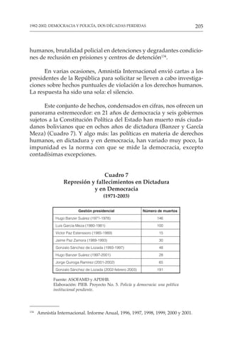 205
1982-2002: DEMOCRACIA Y POLICÍA, DOS DÉCADAS PERDIDAS
134
Amnistía Internacional. Informe Anual, 1996, 1997, 1998, 1999, 2000 y 2001.
humanos, brutalidad policial en detenciones y degradantes condicio-
nes de reclusión en prisiones y centros de detención134
.
En varias ocasiones, Amnistía Internacional envió cartas a los
presidentes de la República para solicitar se lleven a cabo investiga-
ciones sobre hechos puntuales de violación a los derechos humanos.
La respuesta ha sido una sola: el silencio.
Este conjunto de hechos, condensados en cifras, nos ofrecen un
panorama estremecedor: en 21 años de democracia y seis gobiernos
sujetos a la Constitución Política del Estado han muerto más ciuda-
danos bolivianos que en ochos años de dictadura (Banzer y García
Meza) (Cuadro 7). Y algo más: las políticas en materia de derechos
humanos, en dictadura y en democracia, han variado muy poco, la
impunidad es la norma con que se mide la democracia, excepto
contadísimas excepciones.
Cuadro 7
Represión y fallecimientos en Dictadura
y en Democracia
(1971-2003)
Gestión presidencial Número de muertos
Hugo Banzer Suárez (1971-1978) 146
Luis García Meza (1980-1981) 100
Víctor Paz Estenssoro (1985-1989) 15
Jaime Paz Zamora (1989-1993) 30
Gonzalo Sánchez de Lozada (1993-1997) 48
Hugo Banzer Suárez (1997-2001) 28
Jorge Quiroga Ramírez (2001-2002) 65
Gonzalo Sánchez de Lozada (2002-febrero 2003) 191
Fuente: ASOFAMD y APDHB.
Elaboración: PIEB. Proyecto No. 5. Policía y democracia: una política
institucional pendiente.
 
