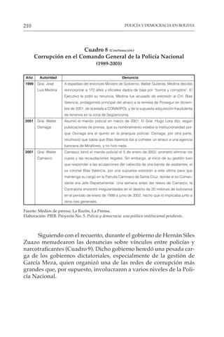 POLICÍA Y DEMOCRACIA EN BOLIVIA
210
Cuadro 8 (Continuación)
Corrupción en el Comando General de la Policía Nacional
(1989-2001)
Año Autoridad Denuncia
1999 Gral. José A espaldas del entonces Ministro de Gobierno, Walter Guiteras, Medina decidió
Luis Medina reincorporar a 172 jefes y oficiales dados de baja por “burros y corruptos”. El
Ejecutivo le pidió su renuncia. Medina fue acusado de extorsión al Cnl. Blas
Valencia, protagonista principal del atraco a la remesa de Prosegur en diciem-
bre de 2001, de la estafa a CONAVIPOL y de la supuesta adquisición fraudulenta
de terrenos en la zona de Següencoma.
2001 Gral. Walter Asumió el mando policial en marzo de 2001. El Gral. Hugo Lora dijo, según
Osinaga publicaciones de prensa, que su nombramiento violaba la institucionalidad por-
que Osinaga era el quinto en la jerarquía policial. Osinaga, por otra parte,
reconoció que sabía que Blas Valencia iba a cometer un atraco a una agencia
bancaria de Miraflores, y no hizo nada.
2001 Gral. Walter Carrasco tomó el mando policial el 5 de enero de 2002, prometió eliminar los
Carrasco cupos y las recaudaciones ilegales. Sin embargo, al inicio de su gestión tuvo
que responder a las acusaciones del cabecilla de una banda de asaltantes, el
ex coronel Blas Valencia, por una supuesta extorsión a este último para que
mantenga su cargo en la Patrulla Caminera de Santa Cruz, donde el ex Coman-
dante era Jefe Departamental. Una semana antes del relevo de Carrasco, la
Contraloría encontró irregularidades en el destino de 20 millones de bolivianos
en el periodo de enero de 1999 a junio de 2002, hecho que lo implicaba junto a
otros tres generales.
Fuente: Medios de prensa: La Razón, La Prensa.
Elaboración: PIEB. Proyecto No. 5. Policía y democracia: una política institucional pendiente.
Siguiendo con el recuento, durante el gobierno de Hernán Siles
Zuazo menudearon las denuncias sobre vínculos entre policías y
narcotraficantes (Cuadro 9). Dicho gobierno heredó una pesada car-
ga de los gobiernos dictatoriales, especialmente de la gestión de
García Meza, quien organizó una de las redes de corrupción más
grandes que, por supuesto, involucraron a varios niveles de la Poli-
cía Nacional.
 