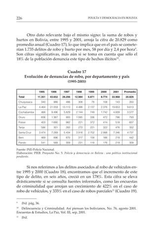 POLICÍA Y DEMOCRACIA EN BOLIVIA
226
Otro dato relevante bajo el mismo signo: la suma de robos y
hurtos en Bolivia, entre 1995 y 2001, arroja la cifra de 20.829 como
promedio anual (Cuadro 17), lo que implica que en el país se comete-
rían 1.735 delitos de robo y hurto por mes, 58 por día y 2,4 por hora9
.
Son cifras significativas, más aún si se toma en cuenta que sólo el
18% de la población denuncia este tipo de hechos ilícitos10
.
Cuadro 17
Evolución de denuncias de robo, por departamento y país
(1995-2001)
1995 1996 1997 1998 1999 2000 2001 Promedio
Total 11.351 43.652 28.206 12.984 6.871 8.774 33.968 20.829
Chuquisaca 340 986 486 308 78 108 143 350
La Paz 4.464 21.059 13.113 4.488 2.137 2.376 19.653 9.613
Cochabamba 468 9.496 5.829 2.144 749 1.742 4.609 3.577
Oruro 606 1.367 900 1.085 336 472 786 793
Potosí 403 1.690 982 221 372 414 518 657
Tarija 586 301 283 272 221 322 476 352
Santa Cruz 3.474 7.289 5.434 3.918 2.702 2.998 7.346 4.737
Beni 469 896 870 317 158 166 218 442
Pando 541 568 309 231 118 176 219 309
Fuente: INE-Policía Nacional.
Elaboración: PIEB. Proyecto No. 5. Policía y democracia en Bolivia : una política institucional
pendiente.
Si nos referimos a los delitos asociados al robo de vehículos en-
tre 1995 y 2000 (Cuadro 18), encontramos que el incremento de este
tipo de delito, en seis años, creció en un 178%. Esta cifra se eleva
drásticamente si se consulta fuentes informales, como las encuestas
de criminalidad que arrojan un crecimiento de 422% en el caso de
robo de vehículos, y 335% en el caso de robos parciales11
(Cuadro 19).
9
Ibíd. pág, 36.
10
Delincuencia y Criminalidad. Así piensan los bolivianos, No. 76, agosto 2001.
Encuestas & Estudios, La Paz, Vol. III, sep, 2001.
11
Ibíd.
 