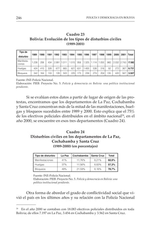 POLICÍA Y DEMOCRACIA EN BOLIVIA
246
Cuadro 23
Bolivia: Evolución de los tipos de disturbios civiles
(1989-2001)
Tipo de
disturbio
1989 1990 1991 1992 1993 1994 1995 1996 1997 1998 1999 2000 2001 Total
Manifesta-
ciones
1.238 206 434 2.991 1.011 1.015 958 1.325 1.114 1.055 960 2.032 2.743 17.082
Huelgas 424 410 328 677 665 621 631 1.400 538 316 82 272 367 6.731
Bloqueos 342 164 133 128 503 225 173 239 274 204 135 420 567 3.507
Fuente: INE-Policía Nacional.
Elaboración: PIEB. Proyecto No. 5. Policía y democracia en Bolivia: una política institucional
pendiente.
Si se evalúan estos datos a partir de lugar de origen de las pro-
testas, encontramos que los departamentos de La Paz, Cochabamba
y Santa Cruz concentran más de la mitad de las manifestaciones, huel-
gas y bloqueos sucedidos entre 1989 y 2000. Esto explica que el 75%
de los efectivos policiales distribuidos en el ámbito nacional24
, en el
año 2000, se encuentre en esos tres departamentos (Cuadro 24).
Cuadro 24
Disturbios civiles en los departamentos de La Paz,
Cochabamba y Santa Cruz
(1989-2000) (en porcentajes)
Tipo de disturbio La Paz Cochabamba Santa Cruz Total
Manifestaciones 41% 11,76% 8,21% 60,9%
Huelgas 37% 11,56% 8,83% 57,3%
Bloqueos 49% 21,59% 8,16% 78,7%
Fuente: INE-Policía Nacional.
Elaboración: PIEB. Proyecto No. 5. Policía y democracia en Bolivia: una
política institucional pendiente.
Otra forma de abordar el grado de conflictividad social que vi-
vió el país en los últimos años y su relación con la Policía Nacional
24
En el año 2000 se contaban con 18.083 efectivos policiales distribuidos en toda
Bolivia; de ellos 7.197 en La Paz, 3.454 en Cochabamba y 3.562 en Santa Cruz.
 