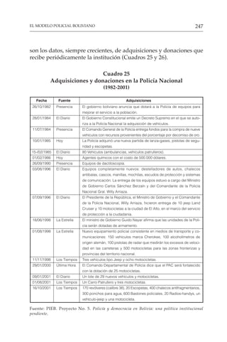 247
EL MODELO POLICIAL BOLIVIANO
son los datos, siempre crecientes, de adquisiciones y donaciones que
recibe periódicamente la institución (Cuadros 25 y 26).
Cuadro 25
Adquisiciones y donaciones en la Policía Nacional
(1982-2001)
Fecha Fuente Adquisiciones
26/10/1982 Presencia El gobierno boliviano anuncia que dotará a la Policía de equipos para
mejorar el servicio a la población.
28/01/1984 El Diario El Gobierno Constitucional emite un Decreto Supremo en el que se auto-
riza a la Policía Nacional la adquisición de vehículos.
11/07/1984 Presencia El Comando General de la Policía entrega fondos para la compra de nueve
vehículos con recursos provenientes del porcentaje por decomiso de oro.
10/01/1985 Hoy La Policía adquirió una nueva partida de lanza-gases, pistolas de segu-
ridad y escopetas.
15-/02/1985 El Diario 80 Vehículos (ambulancias, vehículos patrulleros).
01/02/1986 Hoy Agentes químicos con el costo de 500.000 dólares.
26/09/1990 Presencia Equipos de dactiloscopía.
03/08/1996 El Diario Equipos completamente nuevos: destelladores de autos, chalecos
antibalas, cascos, manillas, mochilas, escudos de protección y sistemas
de comunicación. La entrega de los equipos estuvo a cargo del Ministro
de Gobierno Carlos Sánchez Berzaín y del Comandante de la Policía
Nacional Gral. Willy Arriaza.
07/09/1996 El Diario El Presidente de la República, el Ministro de Gobierno y el Comandante
de la Policía Nacional, Willy Arriaza, hicieron entrega de 10 jeep Land
Cruiser y 10 motocicletas a la ciudad de El Alto, en el marco del servicio
de protección a la ciudadanía.
18/06/1998 La Estrella El ministro de Gobierno Guido Nayar afirma que las unidades de la Poli-
cía serán dotadas de armamento.
01/08/1998 La Estrella Nuevo equipamiento policial consistente en medios de transporte y co-
municaciones: 150 vehículos marca Cherokee, 100 alcoholímetros de
origen alemán, 100 pistolas de radar que medirán los excesos de veloci-
dad en las carreteras y 500 motocicletas para las zonas fronterizas y
provincias del territorio nacional.
11/11/1998 Los Tiempos Tres vehículos tipo Jeep y ocho motocicletas.
29/01/2000 Última Hora El Comando Departamental de Policía dice que el PAC será fortalecido
con la dotación de 25 motocicletas.
09/01/2001 El Diario Un lote de 29 nuevos vehículos y motocicletas.
01/08/2001 Los Tiempos Un Carro Patrullero y tres motocicletas.
16/10/2001 Los Tiempos 170 revólveres (calibre 38), 20 Escopetas, 400 chalecos antifragmentarios,
300 ponchos para agua, 600 Bastones policiales, 20 Radios-handys, un
vehículo-jeep y una motocicleta.
Fuente: PIEB. Proyecto No. 5. Policía y democracia en Bolivia: una política institucional
pendiente.
 