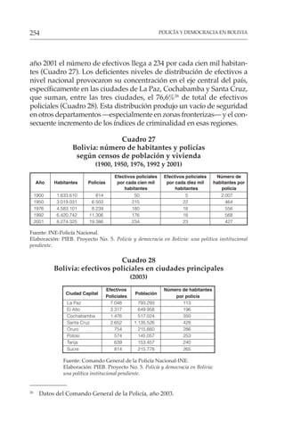 POLICÍA Y DEMOCRACIA EN BOLIVIA
254
año 2001 el número de efectivos llega a 234 por cada cien mil habitan-
tes (Cuadro 27). Los deficientes niveles de distribución de efectivos a
nivel nacional provocaron su concentración en el eje central del país,
específicamente en las ciudades de La Paz, Cochabamba y Santa Cruz,
que suman, entre las tres ciudades, el 76,6%26
de total de efectivos
policiales (Cuadro 28). Esta distribución produjo un vacío de seguridad
en otros departamentos —especialmente en zonas fronterizas— y el con-
secuente incremento de los índices de criminalidad en esas regiones.
Cuadro 27
Bolivia: número de habitantes y policías
según censos de población y vivienda
(1900, 1950, 1976, 1992 y 2001)
Efectivos policiales Efectivos policiales Número de
Año Habitantes Policías por cada cien mil por cada diez mil habitantes por
habitantes habitantes policía
1900 1.633.610 814 50 5 2.007
1950 3.019.031 6.503 215 22 464
1976 4.583.101 8.239 180 18 556
1992 6.420.742 11.306 176 18 568
2001 8.274.325 19.386 234 23 427
Fuente: INE-Policía Nacional.
Elaboración: PIEB. Proyecto No. 5. Policía y democracia en Bolivia: una política institucional
pendiente.
Cuadro 28
Bolivia: efectivos policiales en ciudades principales
(2003)
Ciudad Capital
Efectivos
Población
Número de habitantes
Policiales por policía
La Paz 7.048 793.293 113
El Alto 3.317 649.958 196
Cochabamba 1.476 517.024 350
Santa Cruz 2.652 1.135.526 428
Oruro 754 215.660 286
Potosí 574 145.057 253
Tarija 639 153.457 240
Sucre 814 215.778 265
Fuente: Comando General de la Policía Nacional-INE.
Elaboración: PIEB. Proyecto No. 5. Policía y democracia en Bolivia:
una política institucional pendiente.
26
Datos del Comando General de la Policía, año 2003.
 