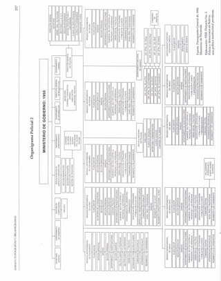 ANEXO
:
FOTOGRAFíAS
Y
ORGANIGRAMAS
357
Organigrama
Policial
2
I
I
MINISTERIO
DE
GOBIERNO:
1950
I
r
I
I
SECCIÚN
INMIGRACIÚN
J
----------
r
DEPARTAMENTO
DEPARTAMENTO
ADMINISTRATIVO
DE
INFORMACIÚN
,
I
rl
DIRECCIÚN
GENERAL
I
I
SECRETARiA
I
I
INSPEC.
GRAL.
DE
POLlciAS
I
I
SECCIONES
1.11.111.
IV.
V
I
I
SECCIÚN
INTENDENCIA
I
SECCIÚN
AROUITECTURA
y
CARTOGRAFIA
OFICIALiA
MAYOR
DE
JUSTICIA
E
INMIGRACIÚN
sección
DE
FRONTERAS
SECRETARiA.
CONTROL
Y
ESTADiSTICA.
KARDEX.
HABILlTACIÚN.
ALMACENES.
ARCHIVO
DIRECCIÚN
GENERAL
DE
POLlCIAS
I
I
PLANTA
DE
JEFES
OFICIA~
I
CLÍNICA
DE
CARABINEROS
I
~
TRANSPORTE
Y
POSTA
I
SECCIÚN
EXTRANJERiA
BRIGADA
DEPARTAMENTAL
BRIGADA
DEPARTAMENTAL
BRIGADA
DEPARTAMENTAL
DE
CHUOUISACA
DE
LA
PAZ
DE
COCHABAMBA
PLANA
MAYOR
PLANA
MAYOR
PLANA
MAYOR
SECCIÚN
SERVICIOS
SECRETARIA
DE
LA
SUBJEFATURA
SECCIÚN
PERSONAL
SANIDAD
SECCIÚN
CAJA
SECCIÚN
SERVICIOS
SECCIÚN
PERSONAL
SANIDAD
SECCIÚN
PERSONAL
SECCIÚN
SERVICIOS
DEPARTAMENTO
DE
INVESTIGACIONES
DEPARTAMENTO
DE
INVESTIGACIONES
CONTROL
POLlTICO
SUMARIOS.
DELITOS
CONTRA
LA
SECCIÚN
SUMARIOS
DEPARTAMENTO
DE
INVESTIGACIONES
PROPIEDAD
Y
LAS
PERSONAS
DELITOS
CONTRA
LA
PROPIEDAD
SUMARIOS,
DELITOS
CONTRA
LA
ORDEN
SOCIAL
Y
POLlTICO
PROPIEDAD
Y
LAS
PERSONAS
IDENTIFICACIÚN,
EXTRANJERiA
DELITOS
CONTRA
LAS
PERSONAS
Y
POBLACIÚN
FLOTANTE
DEPARTAMENTO
DE
LABORATORIO
ORDEN
SOCIAL
Y
POLlTICO
CRIMINALlsTICO
COMISARiAS
SECCIONALES
EXTRANJERIA
Y
POBLACIÚN
FLOTANTE
IDENTIFICACIÚN,
EXTRANJERiA
REGIMIENTO
3
DE
CARABINEROS
Y
POBLACIÚN
FLOT"NTE
COMISARiAS
SECCIONALES
I
ESCUELA
NACIONAL
1
MATRICULAS
Y
REGISTROS
DOMICILIARIOS
DEPOLlCIAS
INTENDENCIAS
PROVINCIALES
COMISARiAS
SECCIONALES
REGIMIENTO
1
DE
CARABINEROS
I
DIRECCIÚN
I
INTEN.
PROV.
Y
FRONTERIZAS
I
I
PLANTA
DE
OFICIALES
SANIDAD
I
SECRETARIA
Y
ADMINISTRACIÚN
I
REGIMIENTO
"21
DE
JULIO"
I
CUERPO
DOCENTE
I
REGIMIENTO
CONSTITUCIONAL
"LA
PAZ"
I
COMPAÑIA
DE
ALUMNOS
I
BRIGADA
DEPARTAMENTAL
DE
POTOsi
PLANA
MAYOR
SECCIÚN
SERVICIOS
SANIDAD
SECCIÚN
PERSONAL
DEPARTAMENTO
DE
INVESTIGACIONES
SUMARIOS,
DELITOS
CONTRA
LA
PROPIEDAD
Y
LAS
PERSONAS
ORDEN
SOCIAL
Y
POLiTICO
IDENTIFICACIÚN.
EXTRANJERiA
Y
POBLACIÚN
FLOTANTE
INTEA.
PROV.
Y
FRONTERIZAS
REGIMIENTO
4
DE
CARABINEROS
BRIGADA
DEPARTAMENTAL
DEORURO
PLANA
MAYOR
SANIDAD
SECCIÚN
PERSONAL
DEPARTAMENTO
DE
INVESTIGACIONES
SUMARIOS,
DELITOS
CONTRA
LA
PROPIEDAD
Y
LAS
PERSONAS
ORDEN
SOCIAL
Y
POLlTICO
IDENTIFICACIÚN,
EXTRANJERiA
Y
POBLACIÚN
FLOTANTE
COMISARiAS
SECCIONALES
INTEN.
PROV.
Y
FRONTER!ZAS
REGIMIENTO
3
DE
CARABINEROS
DEPARTAMENTO
NACIONAL
IDE
TRÁNSITO
DIA.
DPTAL.
DE
LA
PAZ
I-f
DIR.
DPTAL.
DE
TARIJA
I
DIR.
DPTAL.
DE
COCHABAMBA
H
DIR.
DPTAL.
DE
SANTA
CRUZ
I
DIR.
DPTAL.
DE
ORURO
COMISARIA
I
DIA.
DPTAL.
DE
POTOsi
H
DIR.
DPTAL.
DEL
BENI
DE
RIBERALTA
DIR.
DPTAL.
DE
CHUQUISACA
L[
DIA.
DPTAL.
DE
PANDO
J
BRIGADA
DEPARTAMENTAL
DELPANDO
PLANA
MAYOR
SECCIÚN
SERVICIOS
SANIDAD
DEPARTAMENTO
DE
INVESTIGACIONES
IDENTIFICACIÚN,
EXTRANJERIA
Y
POBLACIÚN
FLOTANTE
Y
AERONAVEGACIÚN
INTENDENCIAS
PROVINCIALES
REGIMIENTO
8
DE
CARABINEROS
BRIGADA
DEPARTAMENTAL
DETARIJA
I
PLANA
MAYOR
SECCIÚN
SERVICIOS
SANIDAD
DEPARTAMENTO
DE
INVESTIGACIONES
SUMARIOS,
DELITOS
CONTRA
LA
PROPIEDAD
Y
LAS
PERSONAS
ORDEN
SOCIAL
Y
POLlTICO
IDENTIFICACIÚN,
EXTRANJERIA
Y
POBLACIÚN
FLOTANTE
COMISARIA
CENTRAL
INTENDENCIAS
PROVINCIALES
REGIMIENTO
6
DE
CARABINEROS
BRIGADA
DEPARTAMENTAL
DE
SANTA
CRUZ
PLANA
MAYOR
SECCIÚN
SERVICIOS
SANIDAD
DEPARTAMENTO
DE
INVESTIGACIONES
SUMARIOS,
DELITOS
CONTRA
LA
PROPIEDAD
Y
LAS
PERSONAS
ORDEN
SOCIAL
Y
POLlTlCO
IDENTIFICACIÚN,
EXTRANJERIA
Y
POBLACIÚN
FLOTANTE
COMISARIA
CENTRAL
VALLEGRANDE
PORTACHUELO
INTEN.
PROV.
Y
FRONTERIZAS
PUERTO
SUÁREZ
REGIMIENTO
5
DE
CARABINEROS
GUARAYOS
BRIGADA
DEPARTAMENTAL
DEL
BENI
PLANA
MAYOR
SECCIÚN
SERVICIOS
SANIDAD
DEPARTAMENTO
DE
INVESTIGACIONES
SUMARIOS,
DELITOS
CONTRA
LA
PROPIEDAD
Y
LAS
PERSONAS
ORDEN
SOCIAL
Y
POLlTICQ
IDENTIFICACIÚN,
EXTRANJERIA
Y
POBLACIÚN
FLOTANTE
Y
AERONAVEGACIÚN
COMISARIA
CENTRAL
INTENDENCIAS
PROVINCIALES
REGIMIENTO
7
DE
CARABINEROS
DESTACAMENTO
MONTADO
FRONTERA
ORIENTE
PLANA
MAYOR
SANIDAD
DESTACAMENTO
BANDA
DE
MÚSICA
I
I
I
I
Fuente:
Presupuesto
General
de
1950.
Ministerio
de
Hacienda.
Elaboración:
PIEB.
Proyecto
No.
5.
Policía
y
democracia
en
Bolivia:
una
política
institucional
pendiente.
 